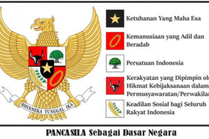 Pancasila Sebagai Dasar Negara