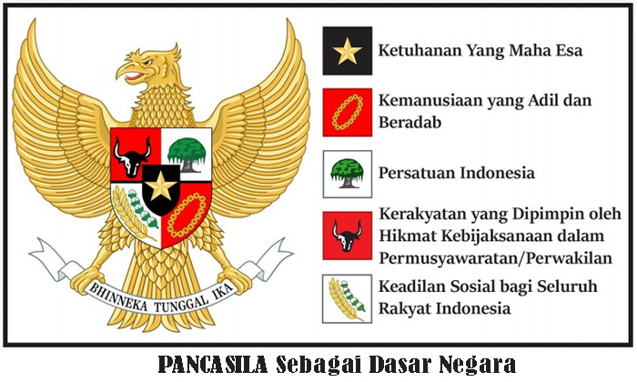 Pancasila Sebagai Dasar Negara